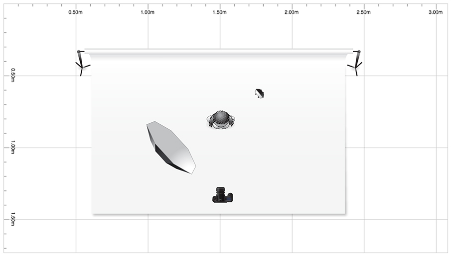 lichtsetup-sylight